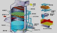點擊查看詳細信息<br>標題：電廠石灰石石膏法脫硫示意圖    閱讀次數：736